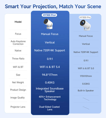 4K Projector – Compact with Sound